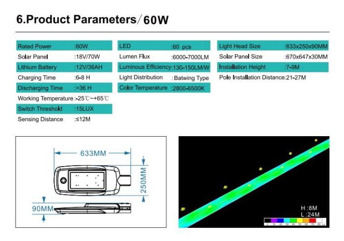 Factory Price 40W Solar Powered LED Street Light for Outdoor
