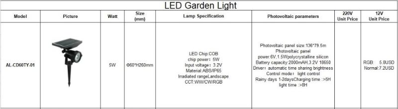 Outdoor Waterproof Adjustable Lawn Lamp 5W COB LED Chip Spike Spot Lights Solar Garden Light for Pathway Patio Yard