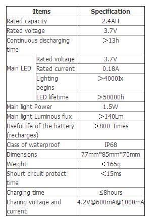 Kl3.5lm Cordless Miners Lamp Mining Headlamp