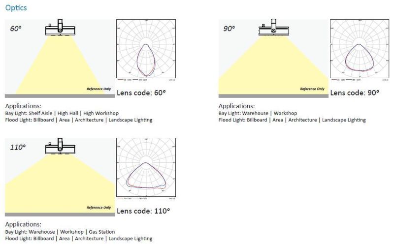 Long Operating Life 160W 200W 240W Industrial Flood LED Light