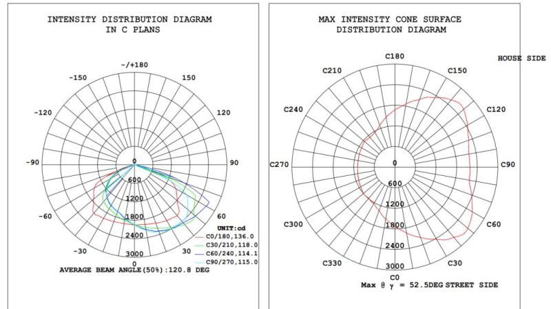 2019 New Style Adjustble LED Street Light 30W 40W 50W 60W with 5-8 Years Warranty