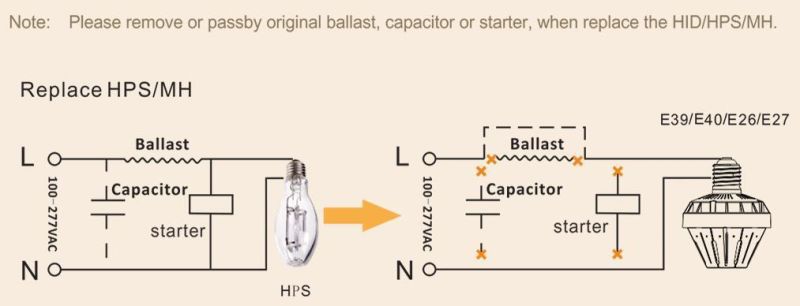 LED Stubby E40 Bulb Acorn Light 20W UL Dlc