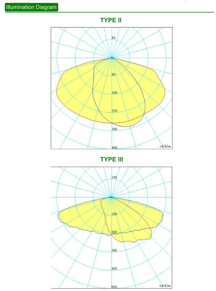 New Design Road Project Lighting 40W 60W 80W 100W 150W 200W LED Street Light Outdoor