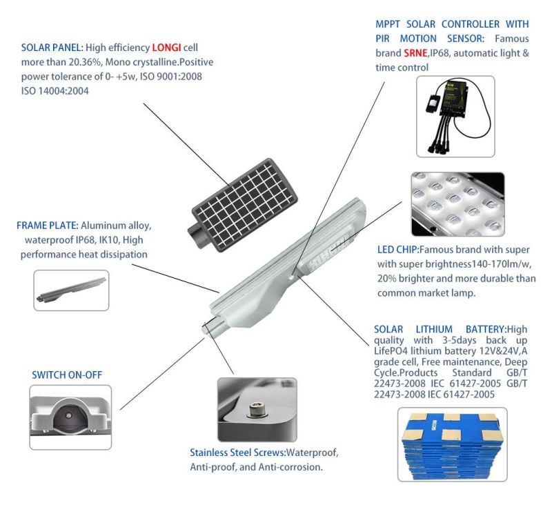 Smart Home Garden Path Solar Lighting 10W 20W 30W Aluminum Integrated LED Light All in One Energy Saving Lamp