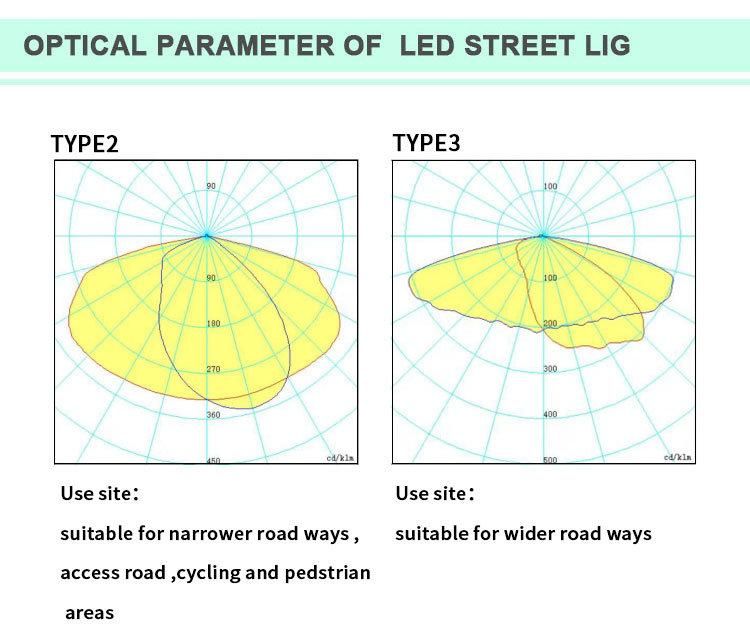 TUV CB Intelligent Lora Control System 2019 New Design Shenzhen Manufacture Dimmable LED Street Light
