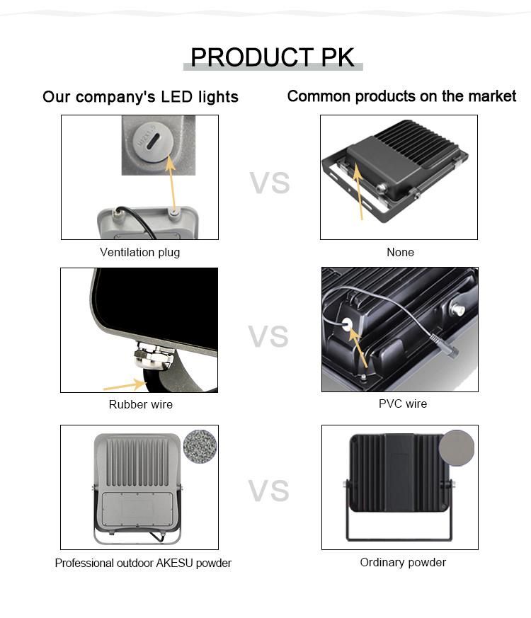 Waterproof IP65 High Power Flood Light Rechargeable Ultrathin Aluminum Die Casting 120W Outdoor LED Flood Lights