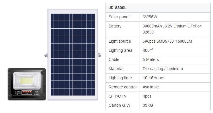 The Update Solar Lights with Power Display High Bright Solar LED Solar Flood Lights