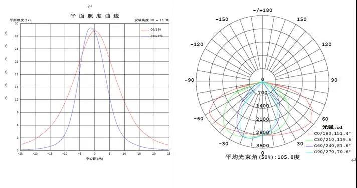 LED Street Light Automatic Lamp Solar IP66 60W 5year Warranty