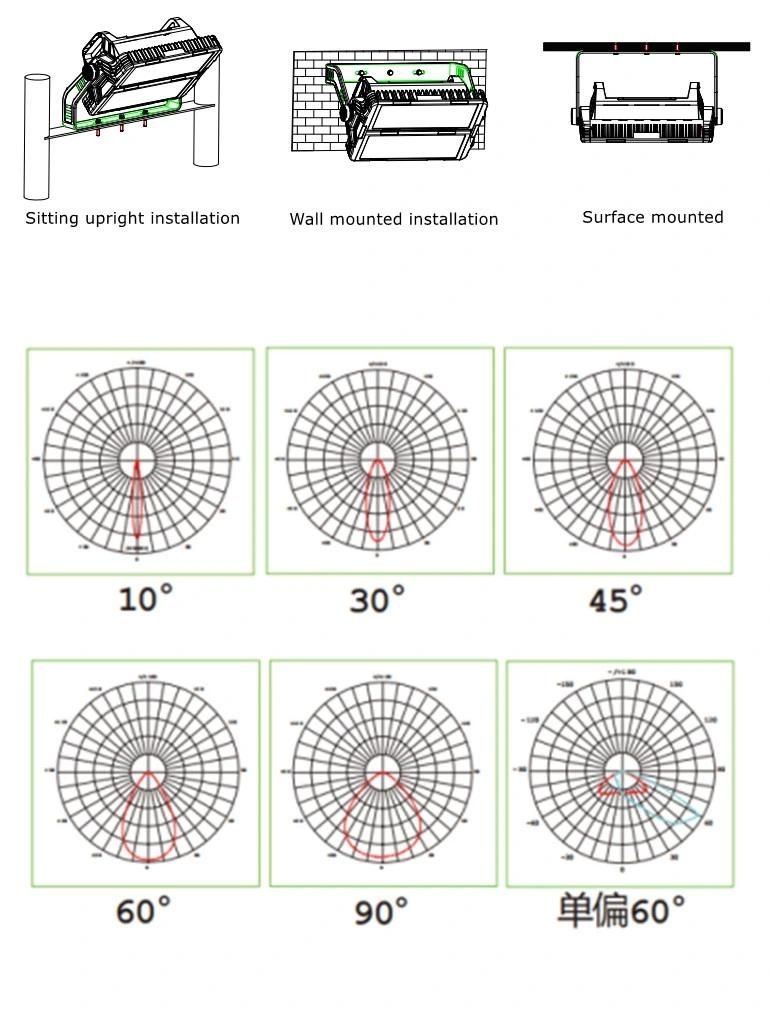 1000W LED High Mast Stadium Light with CE RoHS Certification