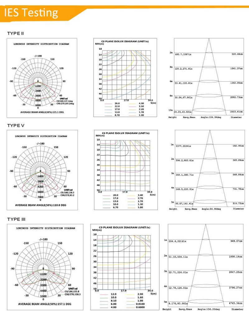 Project Professional 80W 100W 150W 200W 300W Security LED Street Lights with Sensor Outdoor Waterproof Street Lighting