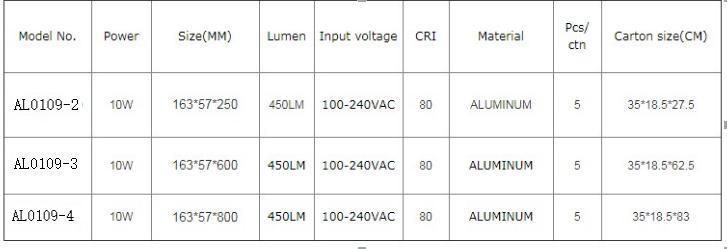 New Design LED Lawn Light Aluminum IP65 Outdoor Light LED Bollard Light Landscape Light