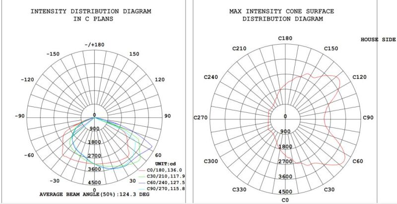 2019 New Adjustble Solar Snesor LED Street Light 70W 80W 90W 100W with 5-8 Years Warranty