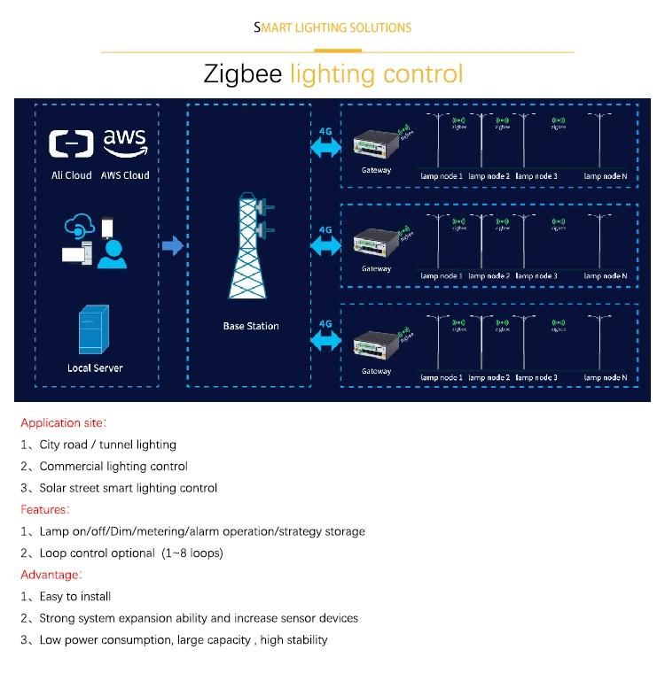 350W High Power Lighting LED Lamp for Street