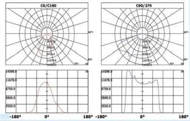 LED Solar Spiral Street Light High Quality 8-15W in One Solar Street