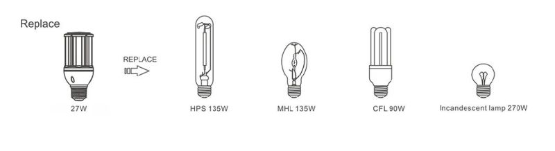 High Lumen 125lm/W E26/E27e39/E40 8W/10W/14W/18W/22W/27W/36W/45W/54W/80W/100W/120W/150W/180W/200W LED Corn Light