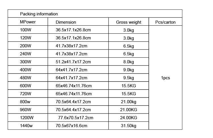 LED Stadium Sports Flood Light 480W for Construction Site with High Brightness