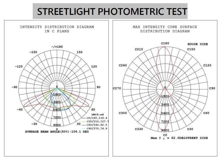 High Lumens LED Lighting Outdoor DC Street Light LED Street Light IP66 50W 100W 150W 220W -30 - 45 AC 30000 Aluminum Alloy