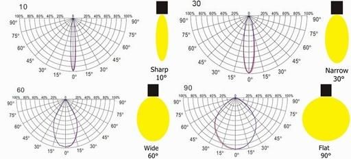 High Light Efficiency 150lm/W LED Flood Light LED Tunnel Light 200W