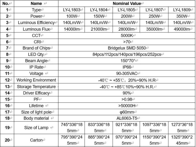 L18 LED Street Light 100W 150W 200W 250W 350W IP66 Solar Road Lamp