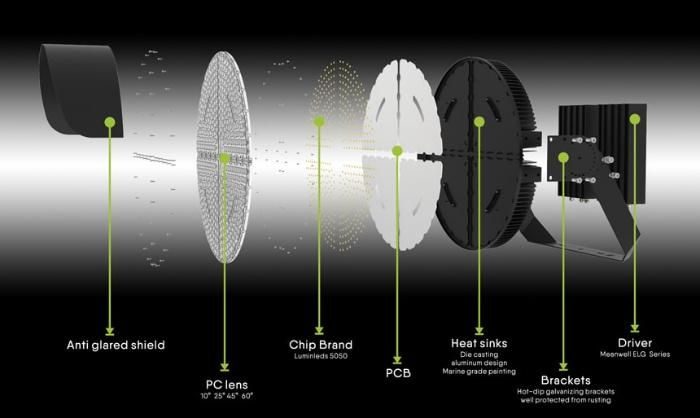 600W Round Circular Pier Dock High Mast Long Distance LED Floodlight