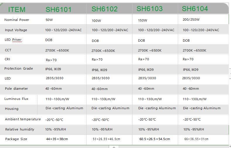 50W LED Street Light Fixtures with IC Driver