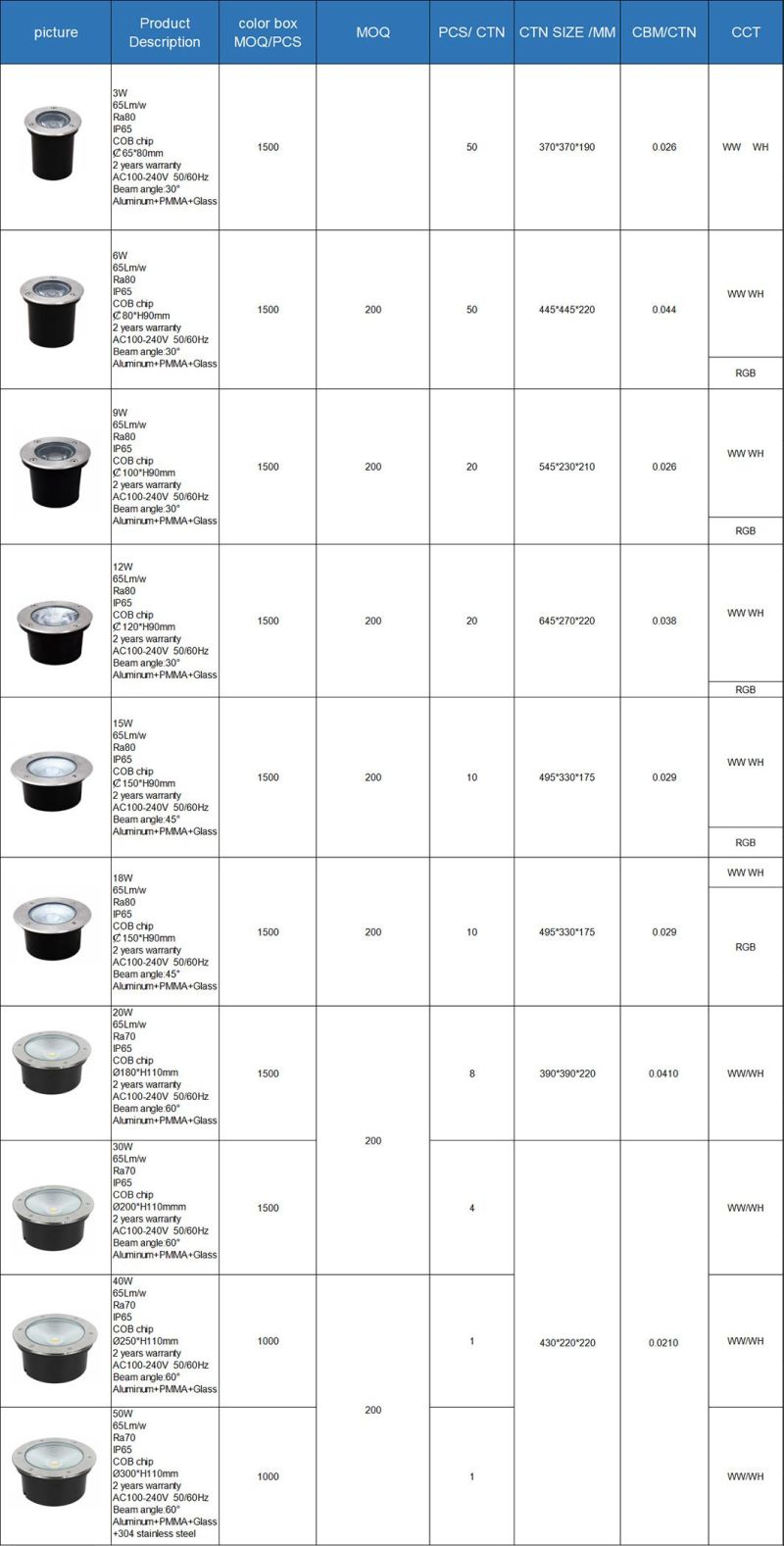 High Quality 3W Waterproof Garden Lamp Underground Ground Buried Lamp Recessed Light LED Underground Light