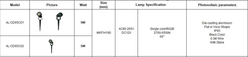 Outdoor Waterproof Adjustable Garden Light with Insert COB 5W