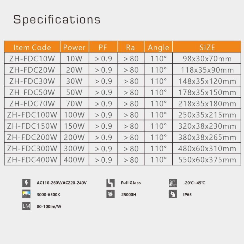 50W Flat Energy Saving LED Floodlight with CE/EMC/LVD/RoHS