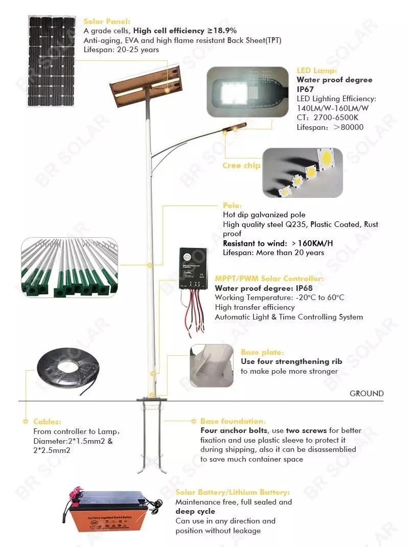 Solar Road Lamp 9W to 120W LED Power for Choosing