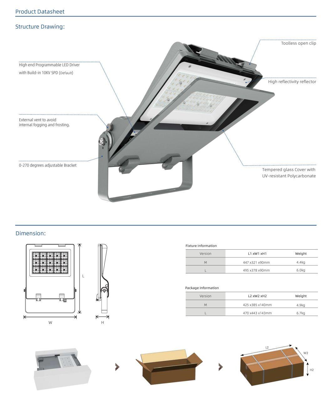 Zoom Series LED Flood Light