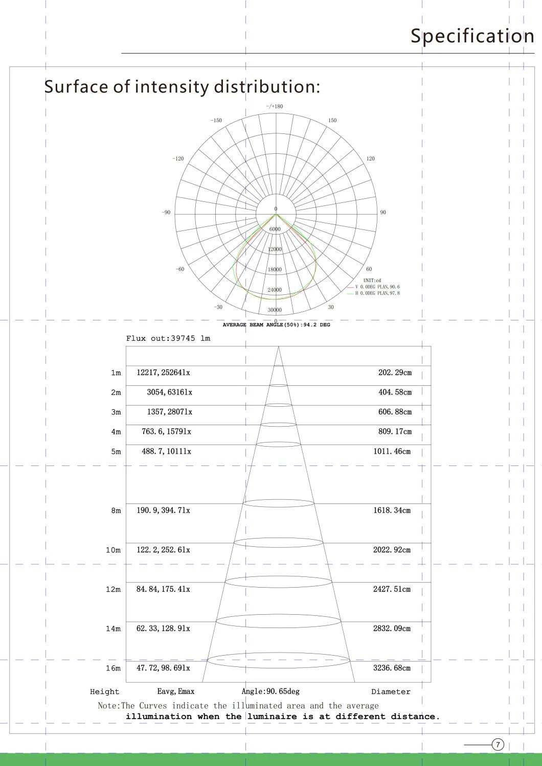 300W LED Lights Outdoor IP65 Commercial Grand Landscape Lighting Pathway Lights