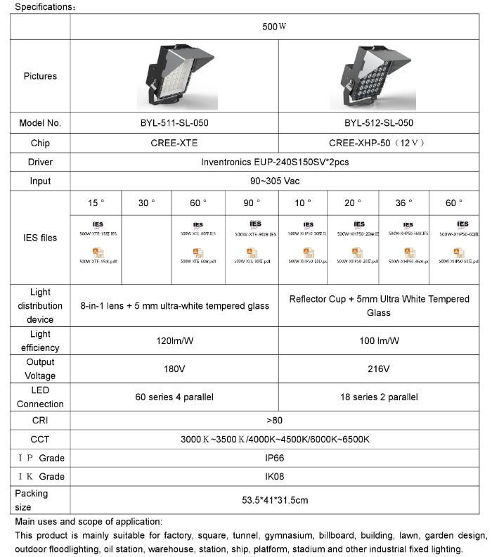 Rygh 500W CREE Xte Xhp50b Inventronics Energy Saving Outdoor High Mast LED Light