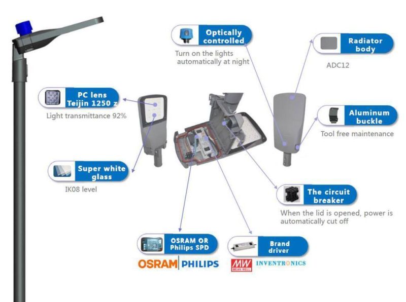 Intelligent Remote LED Street Light Retrofit Road Luminaires