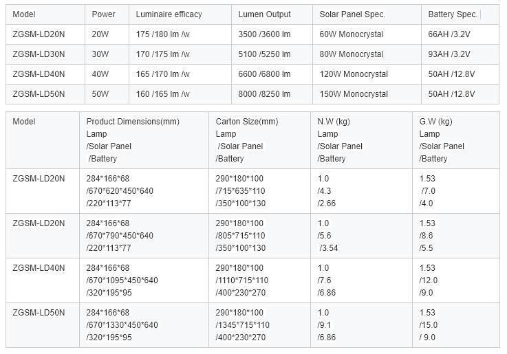 20W Outdoor All in Two LED Solar Street Light