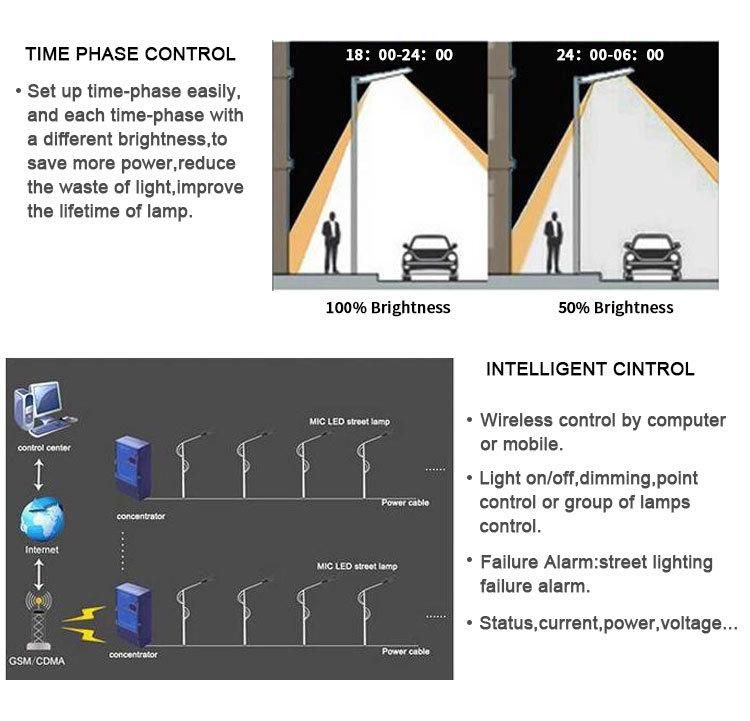 Wholesale Cheap Quotation Format 5 Years Warranty with TUV Ce ENEC RoHS 90W China Street LED Lights