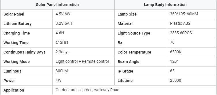 Bspro Waterproof IP65 Long Super Bright Working All in One Spot Lighting Time LED Solar Street Light