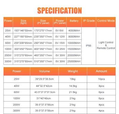 LED Floodlight Solar Products for Outdoor