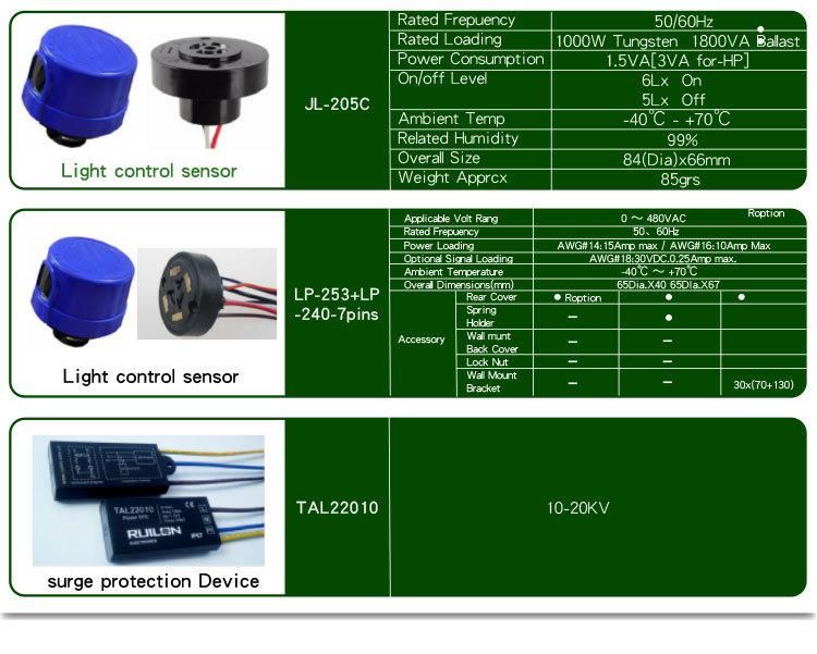 150W LED Street Light with 5 Years Warranty IP66 CB Ce RoHS EMC ETL Saso Certification Meanwell Driver