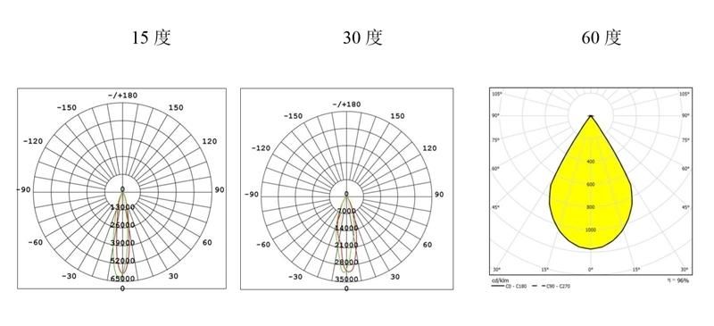 LED Spotlight 600W IP68 Housing Parts Equal to 1000W Metal Halide Flood Light