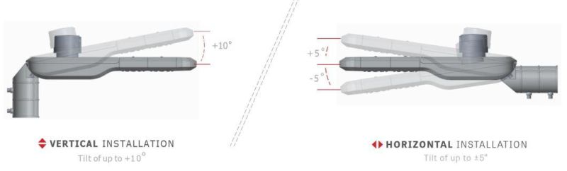 High Output Brightness LED Module Street Light 100W