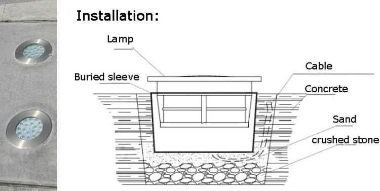 IP65 Waterproof Floor Recessed Lights Deck Inground Spotlight Outdoor Landscape Ground Buried Lamp LED Underground Light