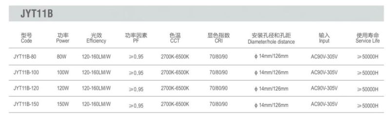 120W CE RoHS Outdoor IP66 High Light Efficiency LED Flood Light Flood Lamp LED Floodlight