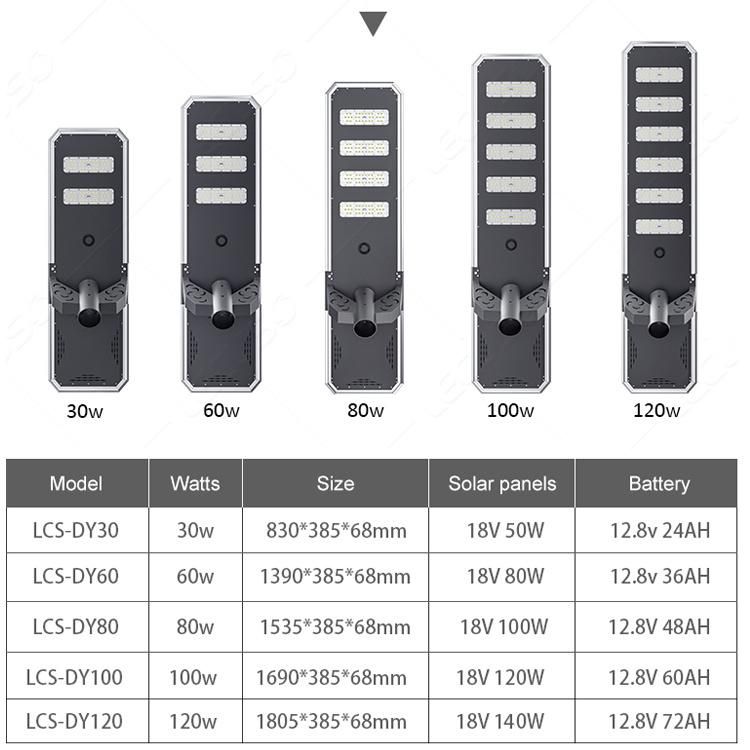 Outdoor 200W Panel Smart Powered LED Solar ABS Street Lights