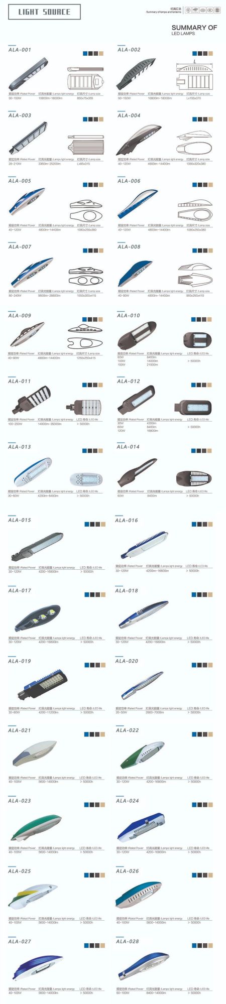 Ala Outdoor Profession Aluminium Patented 100W Modular LED Street Light