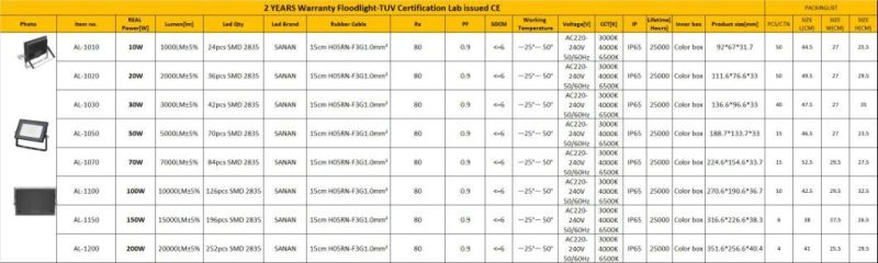 Alva Outdoor High Lumen 30W LED Flood Light with CE Approved