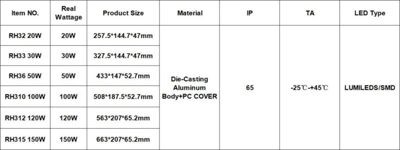 150W High Power 18000lumen IP65 LED Street Light for Road Lighting