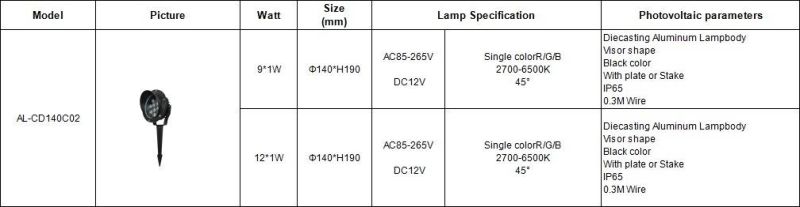 Outdoor Waterproof Adjustable Garden Light IP65 COB 9*1W/12*1W