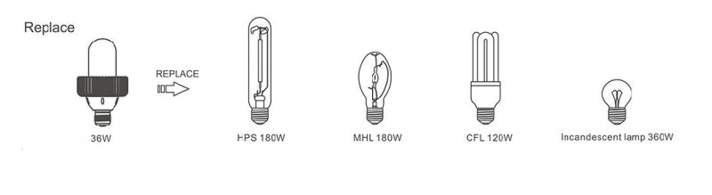 High Lumen 125lm/W E26/E27e39/E40 8W/10W/14W/18W/22W/27W/36W/45W/54W/80W/100W/120W/150W/180W/200W LED Corn Light