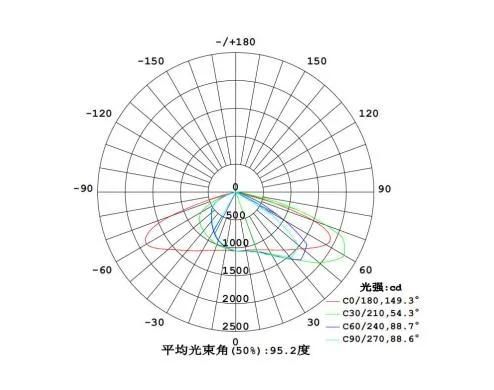 20W Solar LED Street Light