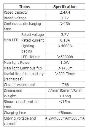 Rechargeable High Power Battery Camping Miner Waterproof Mining Head Lamp